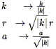 Equation 8.8
