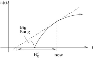 Figure 8.1