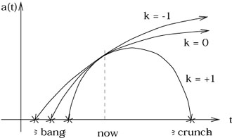 Figure 8.2