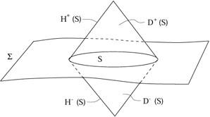 Figure 4.11