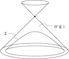 Figure 4.12