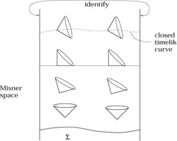 Figure 4.13