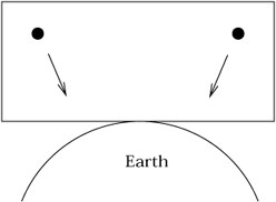 Figure 4.2