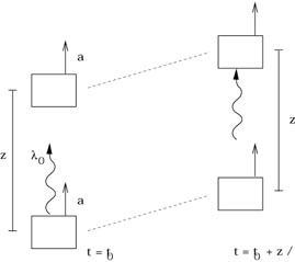 Figure 4.4