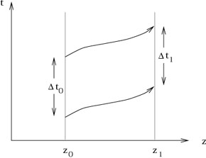 Figure 4.6