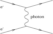 Figure 4.7