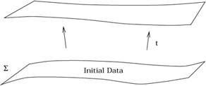Figure 4.9