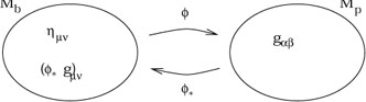 Figure 6.1