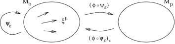Figure 6.2