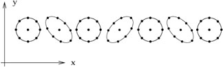 Figure 6.4