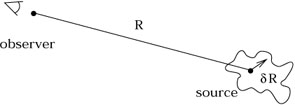 Figure 6.7
