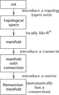 Figure 3.1