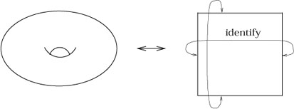 Figure 3.10