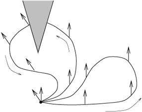 Figure 3.12