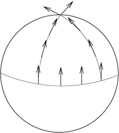 Figure 3.3