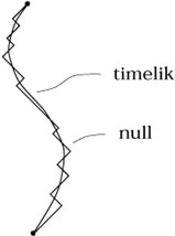 Figure 3.5