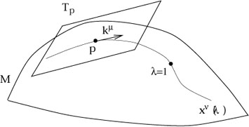 Figure 3.6