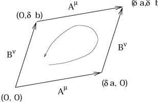Figure 3.7