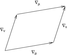 Figure 3.8