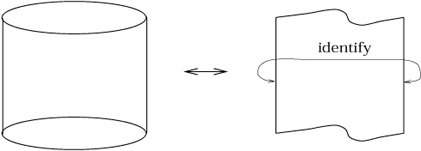 Figure 3.9