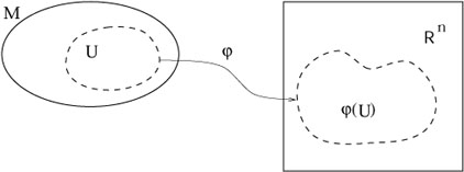 Figure 2.10