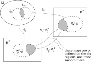 Figure 2.11