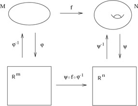 Figure 2.14