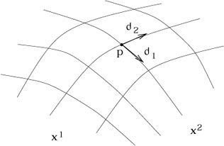 Figure 2.15
