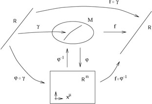Figure 2.16