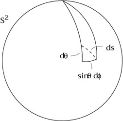 Figure 2.18