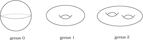 Figure 2.2