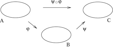 Figure 2.5