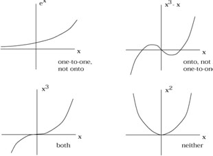 Figure 2.6