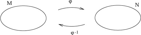 Figure 2.7