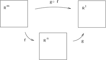 Figure 2.8