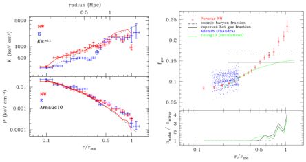 Figure 20
